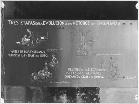 Primera imagen del registro Retrospectiva de la enseñanza 400 años (1541-1941)