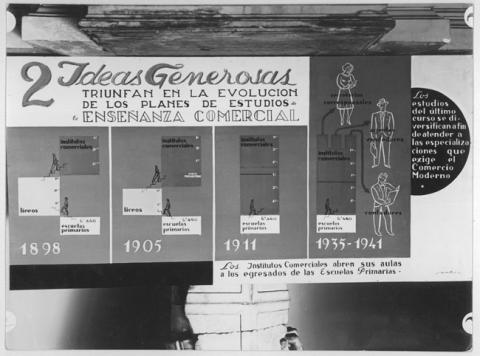 Primera imagen del registro Retrospectiva de la enseñanza 400 años (1541-1941)