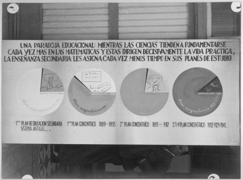 Primera imagen del registro Retrospectiva de la enseñanza 400 años (1541-1941)