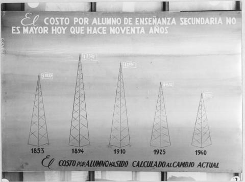 Primera imagen del registro Retrospectiva de la enseñanza 400 años (1541-1941)