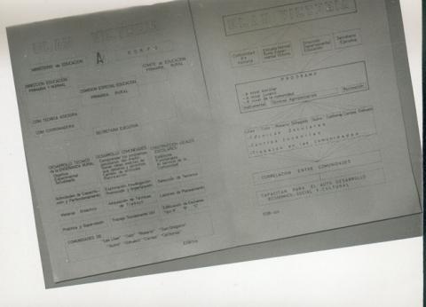 Primera imagen del registro Plan Victoria